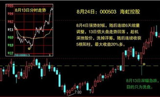 焊华通：一阳穿四线，趋势反转还是下跌中继？