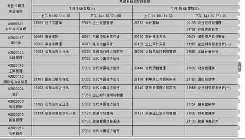 淮安自考大专自考本科报名点在哪里考试时间安排2021年考试安排