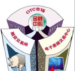 有些交易平台上有OTC交易，OTC交易是什么意思？