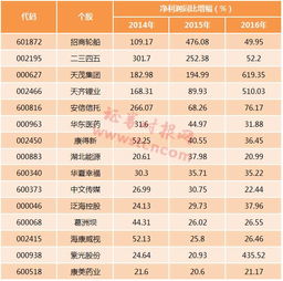 净资产收益率超过20%的股票有哪些？