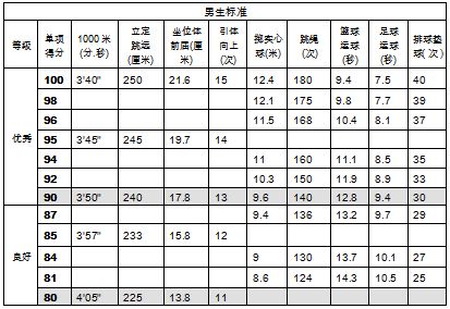 刚抽完签 张店今年中考体育抽考项目确定,竟然考这个