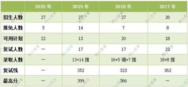 学前教育学考研院校排名 东北师范院校分数排名