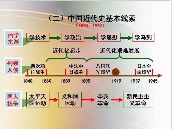 高中历史思维导图,诚意满满,速度收藏 