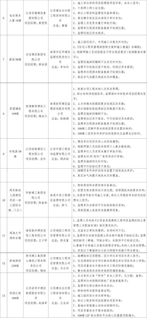 总局抽查职业卫生技术服务机构发现302项问题