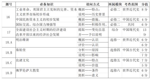 学法丨继承创新 行稳致远 2021江苏省新高考适应性考试历史试题简析与备考策略