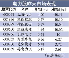 水发电的股票有哪些公司