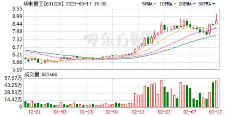 华电重工：2023年净利润最高预测达5.02亿元