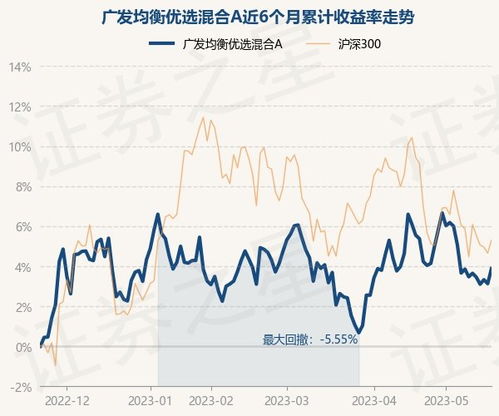 001158基金净值5月22日