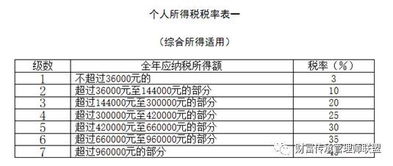 保险人看过来 2019年,你的个税如何算