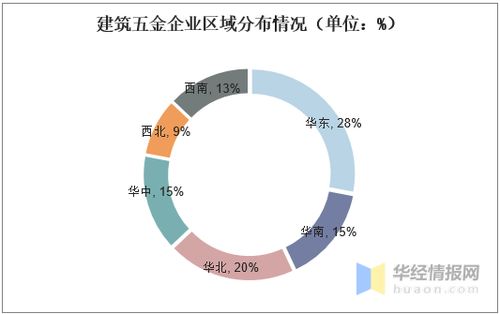 2019年中国五金行业市场现状分析,行业格局较为分散 图