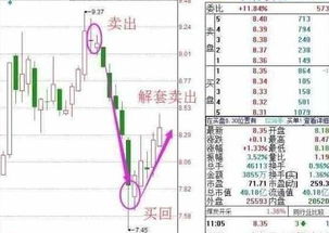 股票补仓后  之前的卖出怎么算啊?