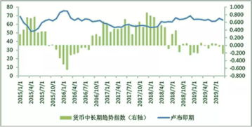 期货价格与现货价格一般是一样的吗