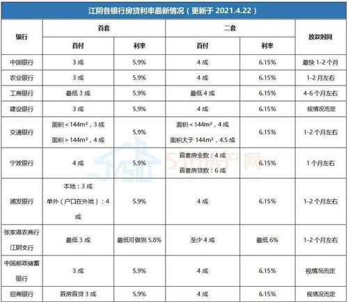 贷款大事件 前三季度商贷 公积金汇总,这些变化要注意