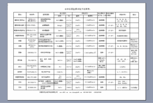 全球各个国家及地区的盐雾测试标准