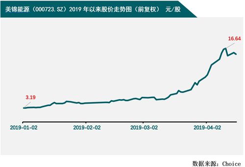 美锦能源究竟现在流通股是多少?