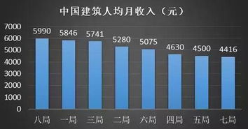 中国建筑股份有限公司员工多大年龄退休