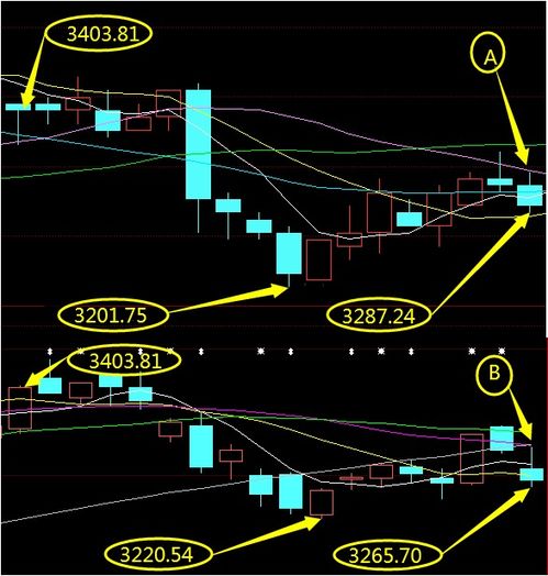 今天上证指数收盘多少点8月28日上午