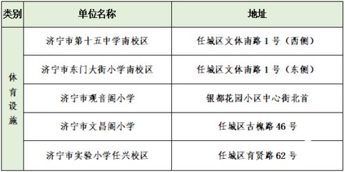 济宁任城区停车场社会开放名单及地点一览(济宁市政免费停车场在哪里)