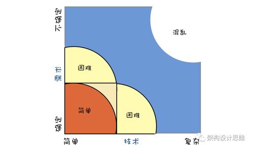 什么是架构 架构的本质和作用