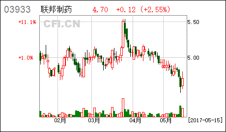 怎么样办理股票登记手续啊？