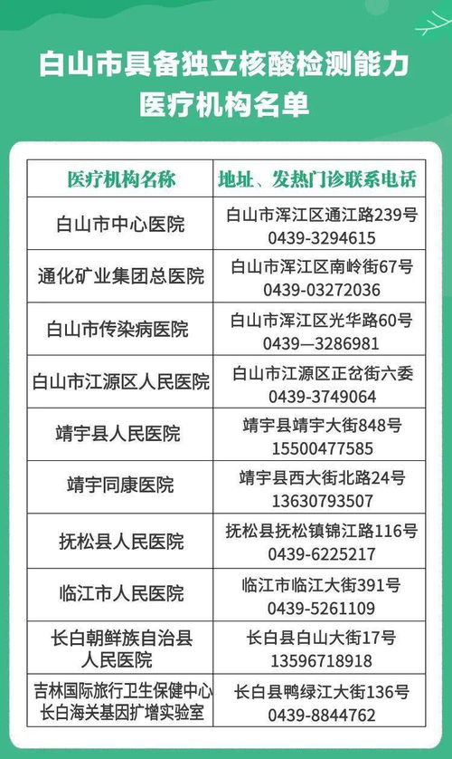 淄博市第一醫院新冠核酸檢測采樣與報告時間明細表