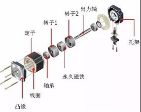 步进电机是由什么来控制的？