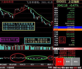 如何看大盘上的股票指数