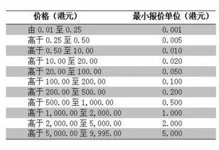 股票交易时间 怎么我的在9：14：53秒就成交了，交易所时间