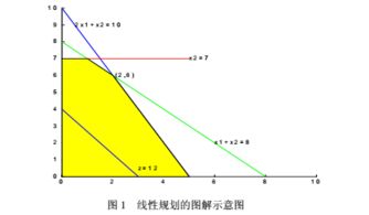 Matlab数学建模算法全收录 数学建模比赛必备参考资料 快来复习 