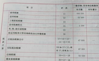 请教生产企业进项税占销售收入的比例？也就是说如果销售额为100万的话，进项税多少合适？