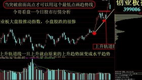 请高手帮编个通达信软件，显示昨天所有A股的涨幅排行榜