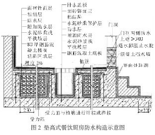 餐饮装修厨房防水技术的相关问题研究 