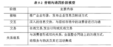 毕业论文健身器材的市场分析及策略研究