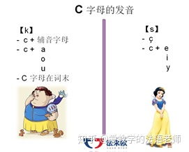 怎样学好法语方法