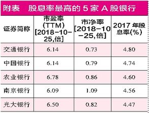 CDR加速利好哪些股票