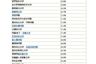 2014年度全部职工平均人数怎么计算 