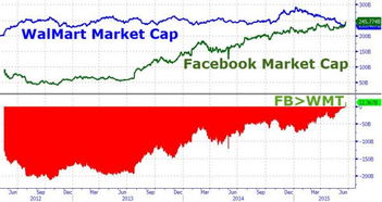 比特币市值超脸书—阿里巴巴市值超过Facebook