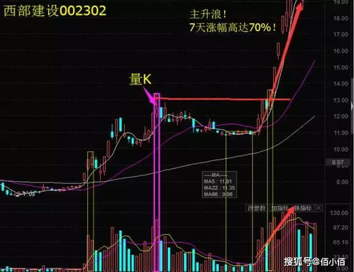 量能和股价成正相关吗？不知道的别乱说，谢谢。