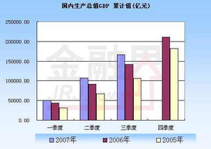 怎么计算GDP价格指数