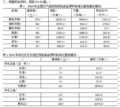 2022年5月21日全国事业单位联考 职测A 试题估分 