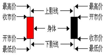 单从k线上看 这中k线组合 说明了什么？