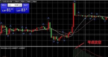 MT4平台怎么调出双线MACD