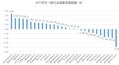 简述创业板市场的风险