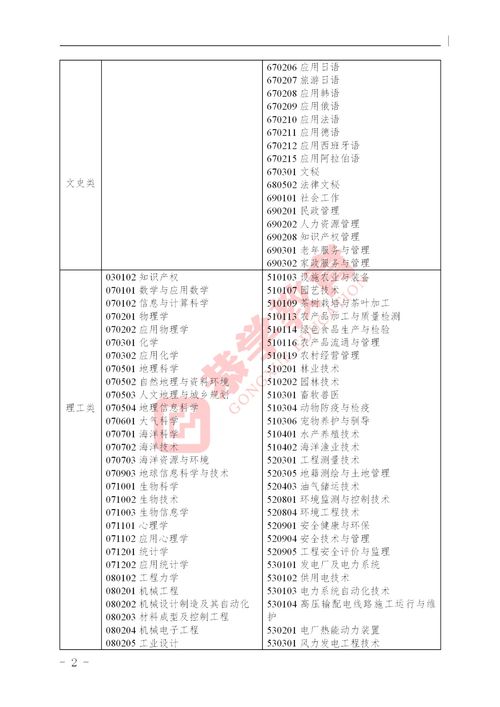 2022专升本对口专业一览表(图2)