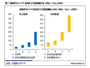 从业准备由哪几个相互交融的阶段组成?