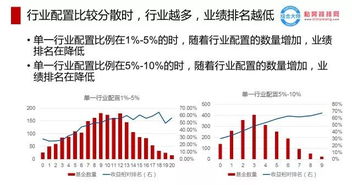 在基金的重仓投资比例分配中，银行存款占了绝大部分是怎么回事？