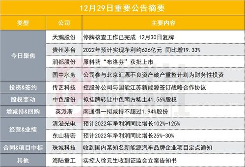 怎么查看下一交易日的停复牌公告