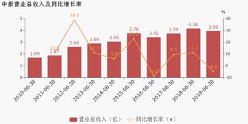 科创次新股天晟新材下跌超过6%