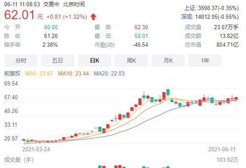 华为卖车助飞小康股份 股价2个月暴涨180 ,赛力斯SF5已开始交付