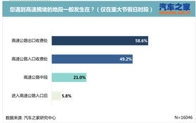 节假日高速免费政策的政策影响